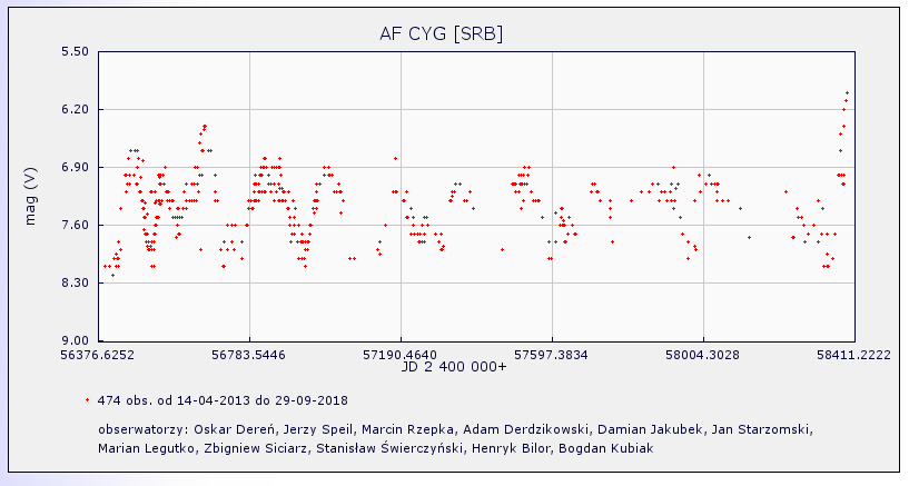 AF Cyg.png