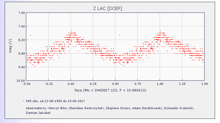 Z Lac.PNG